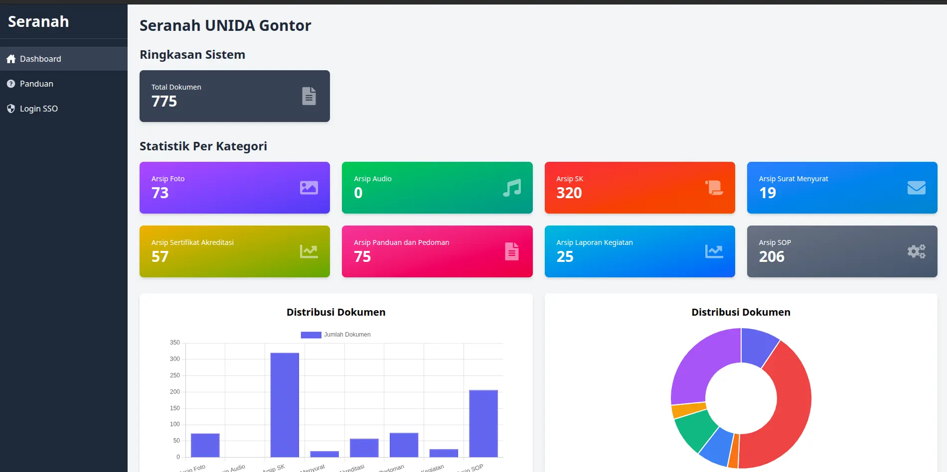 Seranah Unida Gontor